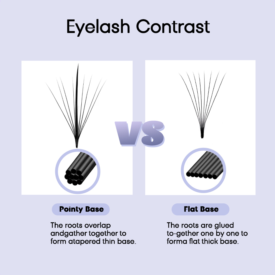AGUUD 3D 5D 7D 9D 11D 13D 15D  – обзор и цена Eyelash Extension Hybrid